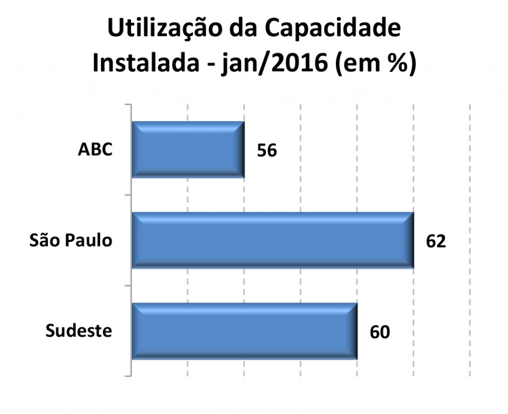 Evolução capacidade instalada