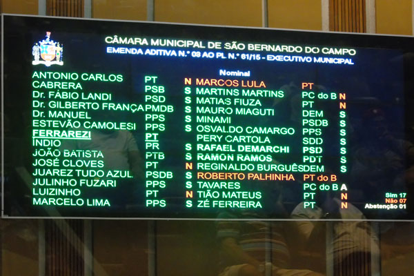 Diferente da semana passada, bancada petista votou contra emenda que proíbe ideologia de gênero (Foto: Carlos Carvalho)
