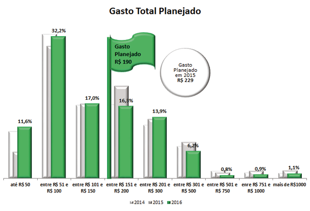 Fonte: Observatório Econômico da Universidade Metodista