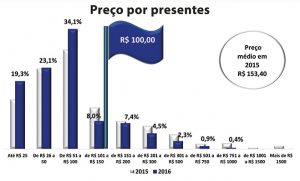 20pic_dia_das_criancas-tabela-preco-por-presente