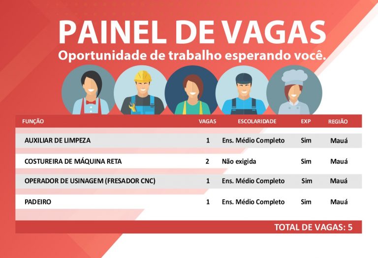 O que é empreendedorismo e qual é a sua importância? O que é empreendedorismo e qual é a sua importância?