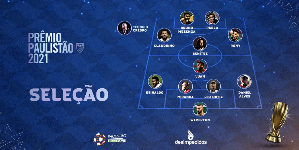 Red Bull Bragantino tem dois jogadores na seleção do Campeonato Paulista!  São Paulo domina a premiação - Jornal + Bragança