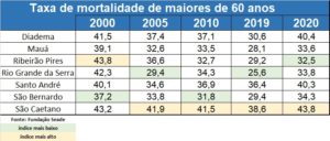 AS 15 PIORES NOVELAS DA DÉCADA (2010-2019)