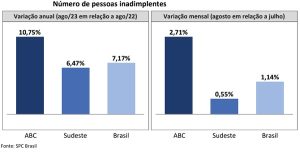 Governo de SP realiza mutirão de negociação de dívidas da Sabesp - ABC  Repórter